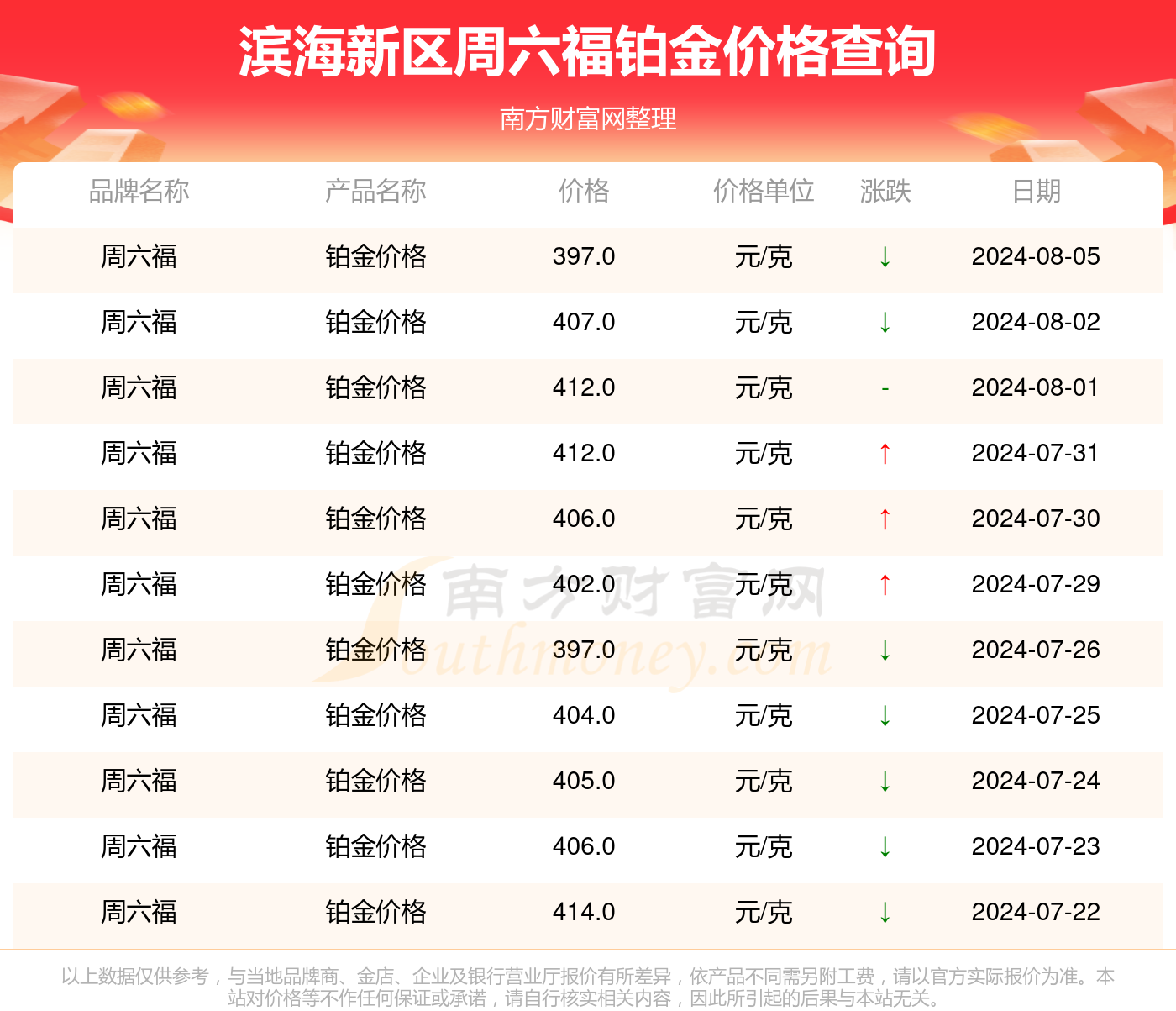 走马观花 第7页