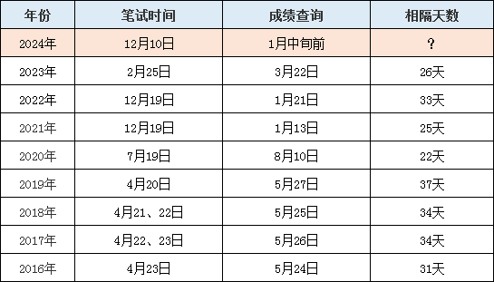 第2528页