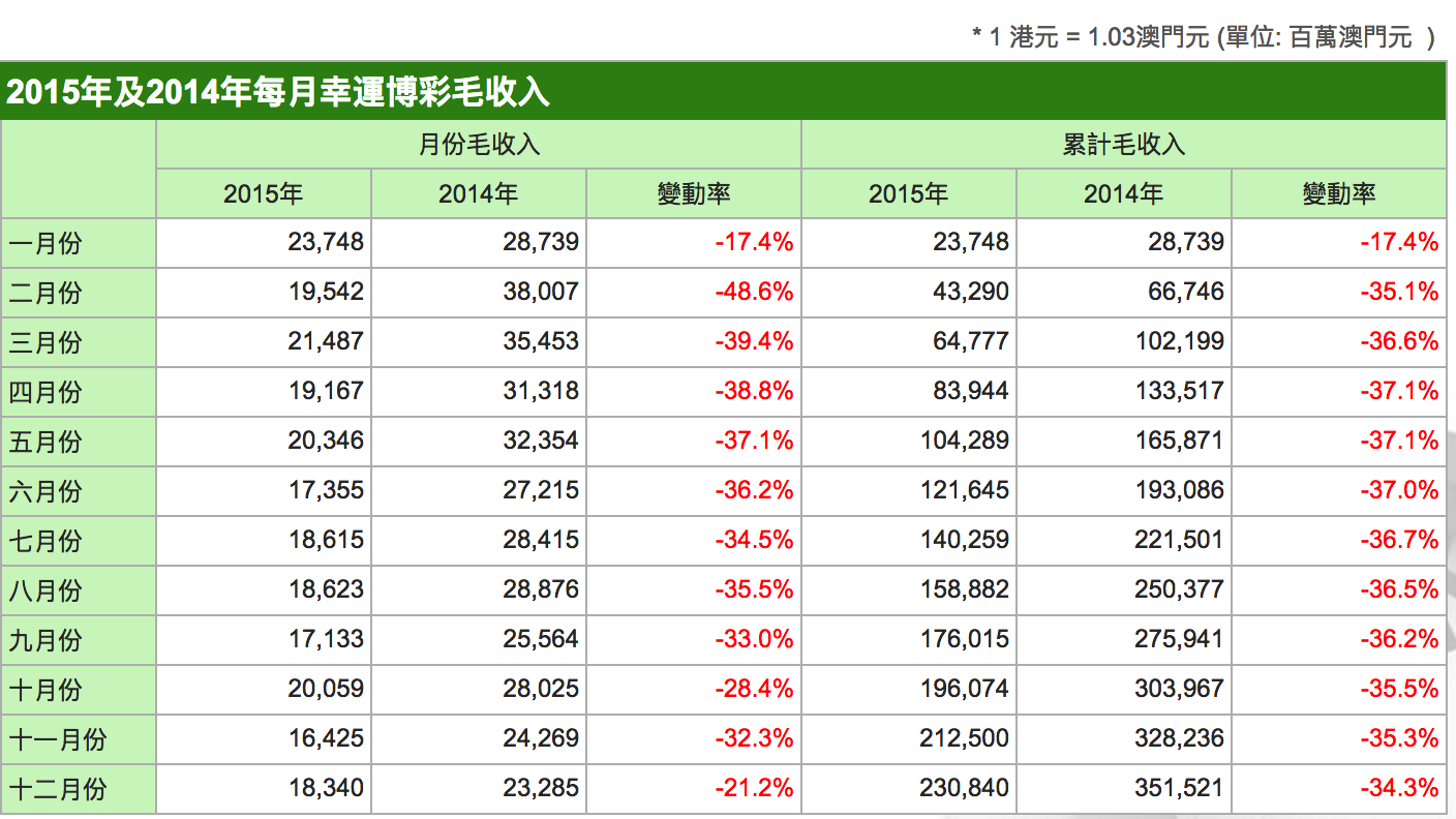 新澳利澳门开奖历史结果,新澳利澳门开奖历史结果