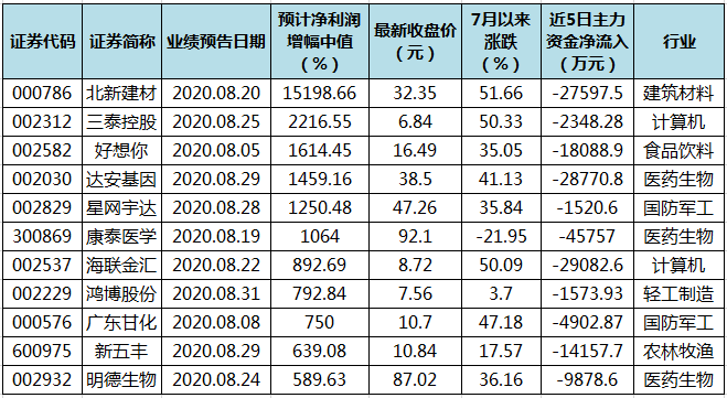 乳白 第8页