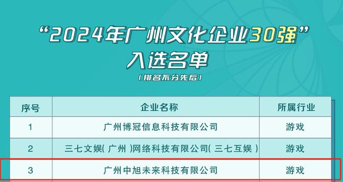 2024新澳免费资料绿波,探索未来，2024新澳免费资料绿波概览