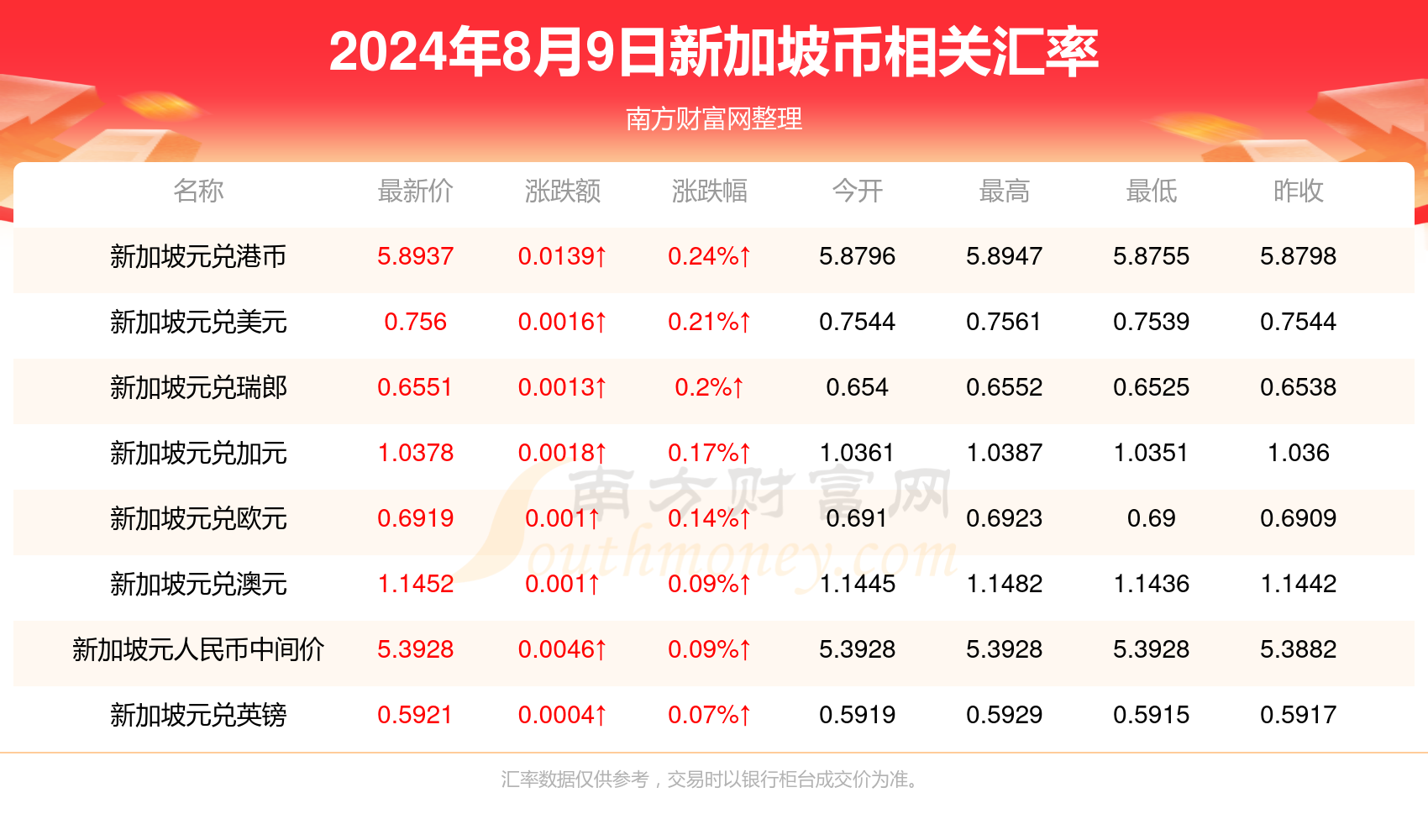 龙腾虎跃 第7页