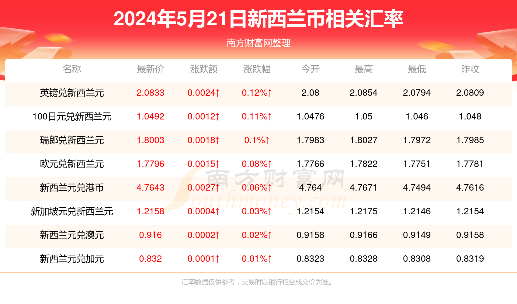 新澳2024最新资料大全,新澳2024最新资料大全概览