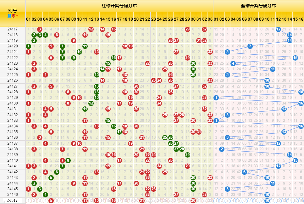 新澳今晚开奖结果查询表34期,新澳今晚开奖结果查询表第34期详解与分析