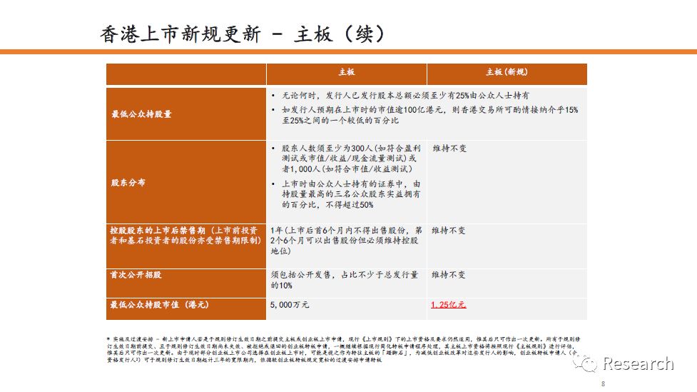 招兵买马 第6页