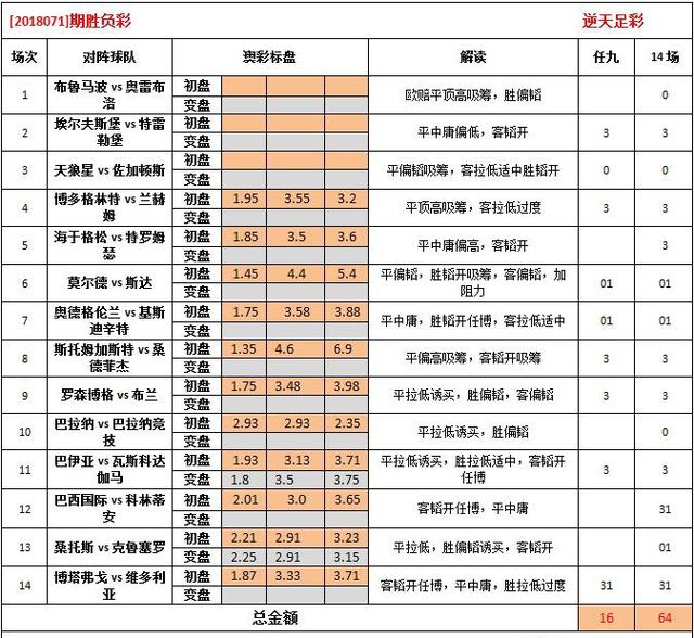 羊入虎口 第5页