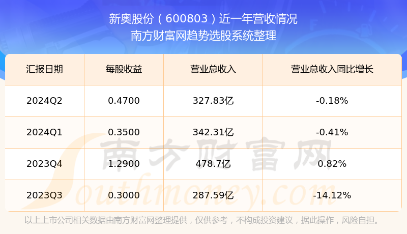 2024新奥历史开奖记录,揭秘2024新奥历史开奖记录，数据与背后的故事