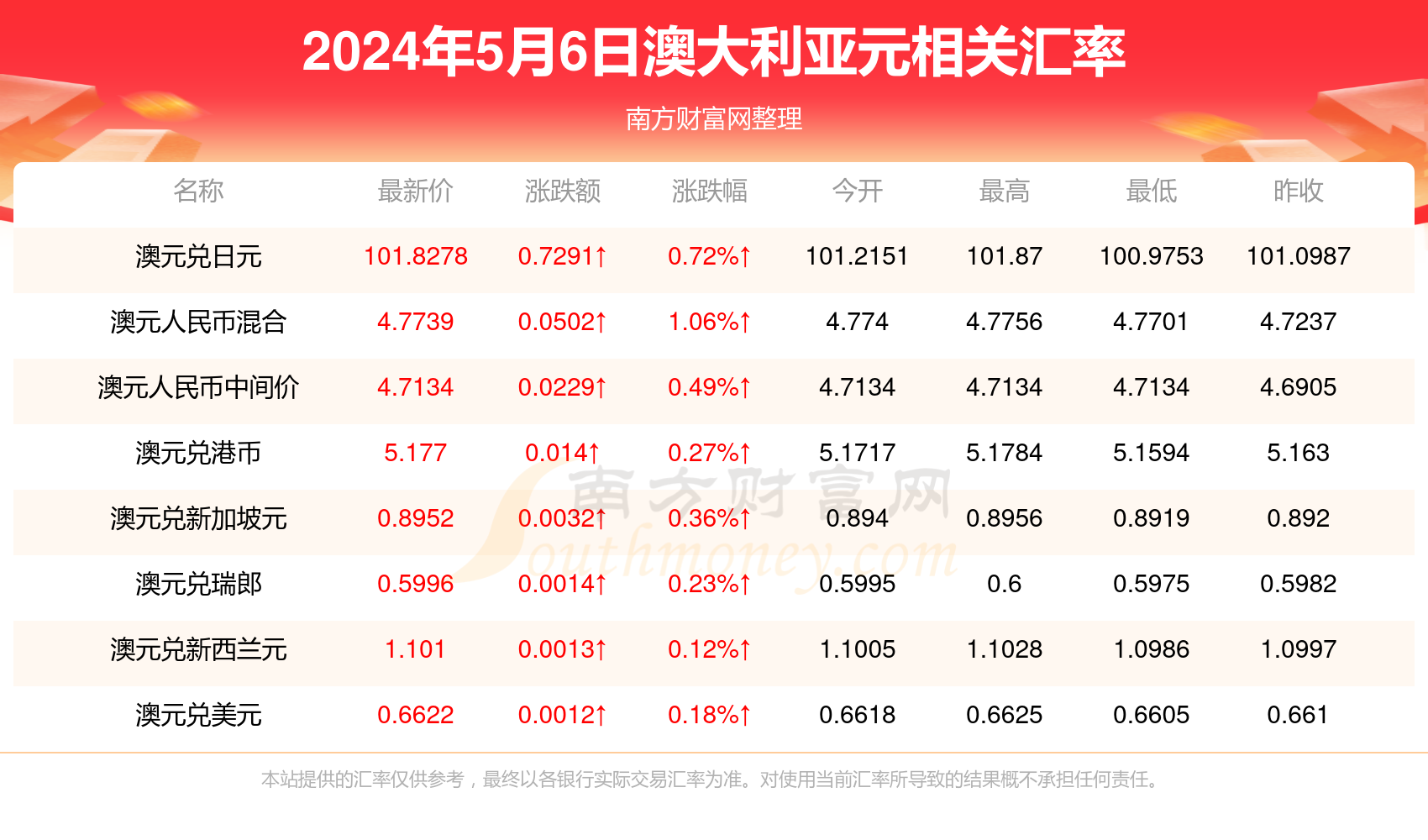 2025年1月12日 第6页