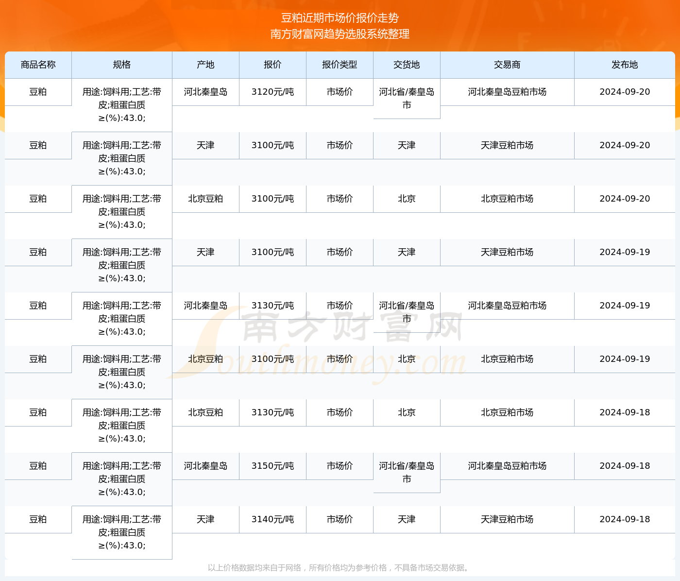 气势恢宏 第4页