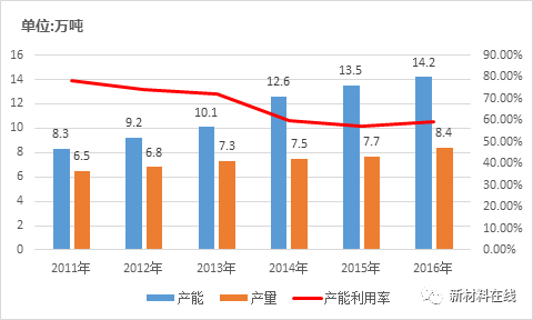 技术咨询 第181页