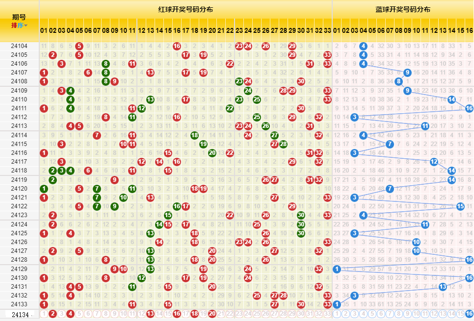 2025年1月 第809页