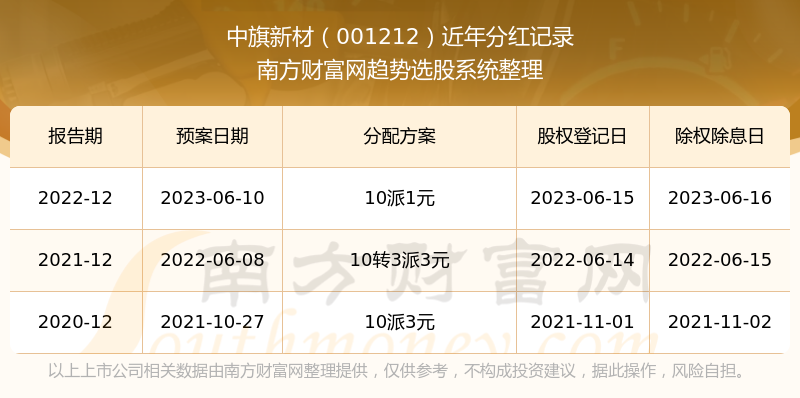 2025年1月 第808页