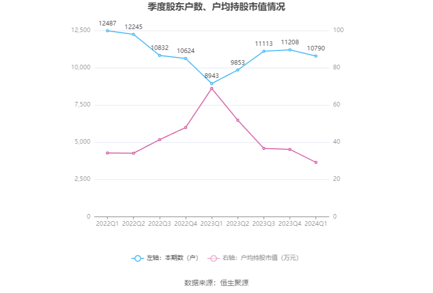 2025年1月 第667页