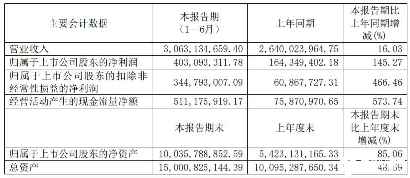 技术咨询 第170页