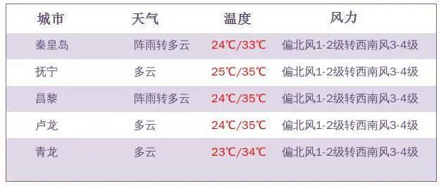 2025年奥门今晚开奖结果查询,探索未来彩票世界，奥门彩票开奖结果的查询与预测（以2025年为例）