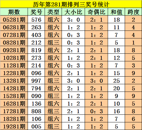 高山峻岭 第3页