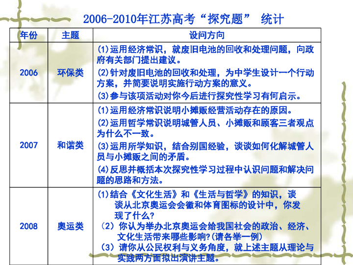 马不停蹄 第3页