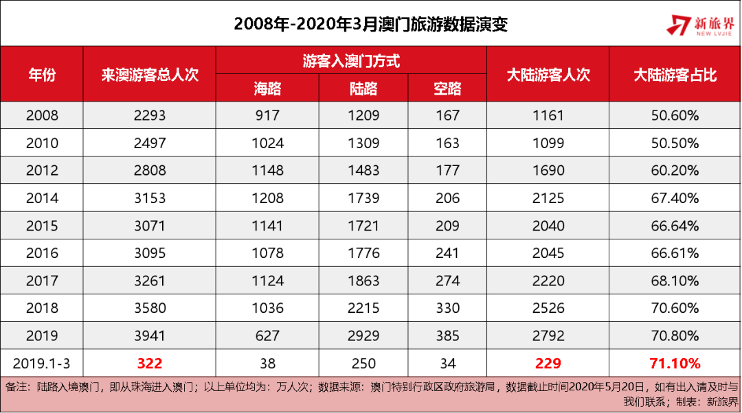 厉兵秣马 第3页