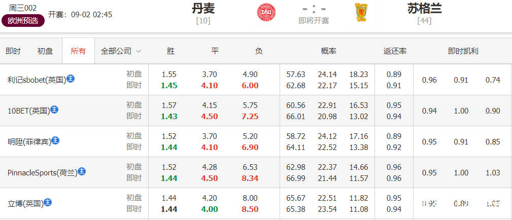 2025澳门马今晚开奖记录,澳门马今晚开奖记录——探索彩票背后的故事与期待