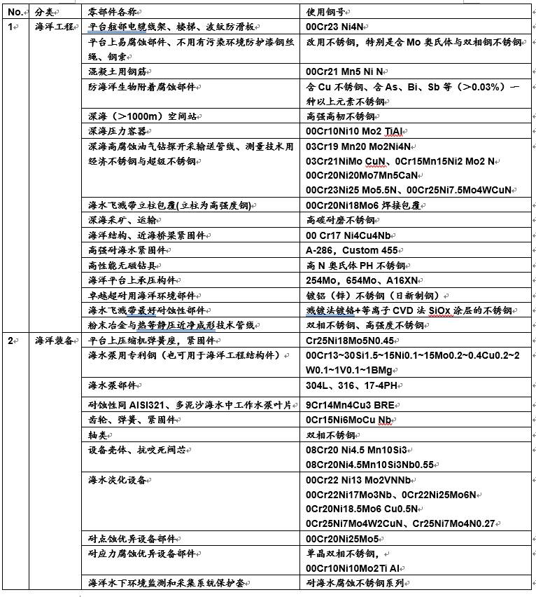 笨鸟先飞 第2页