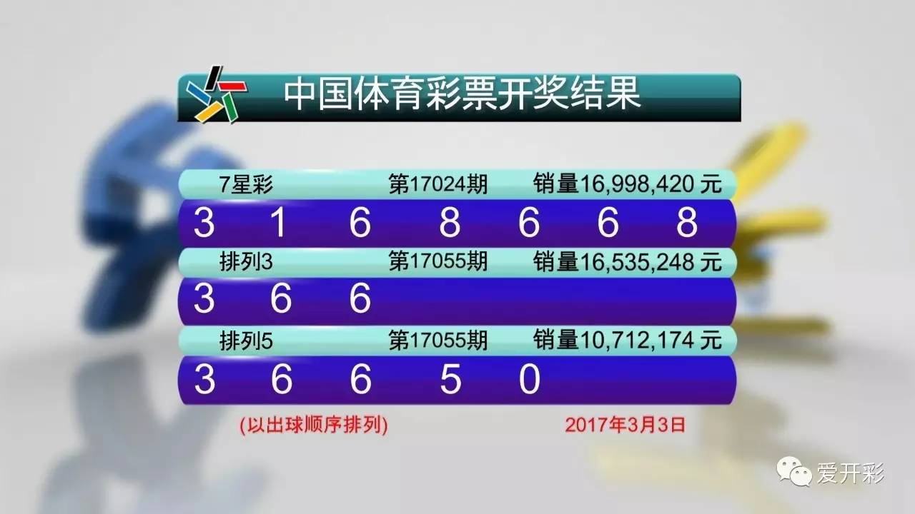 今天澳门六开彩开奖 结果2025,今天澳门六开彩开奖结果2025，探索彩票背后的故事与未来展望