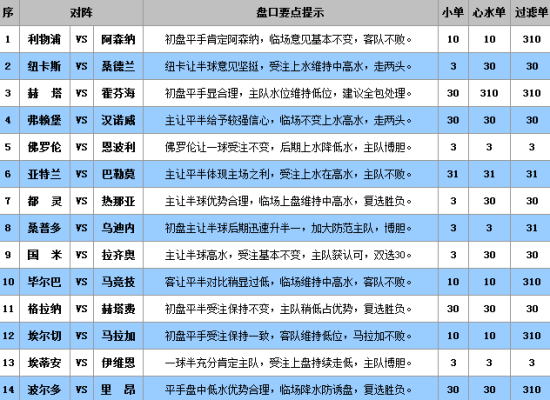 人中之龙 第3页