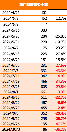 2025新澳门精准免费大全,澳门精准预测与免费大全，探索未来的新澳门（XXXX年）