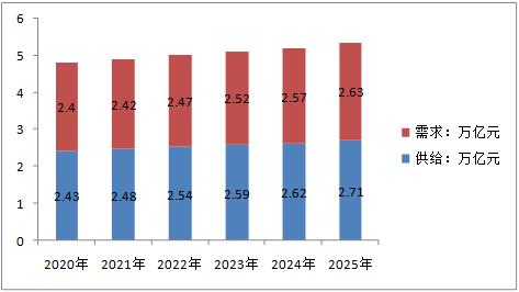 2025最新奥马资料,探索未来科技趋势，揭秘最新奥马资料（2025年展望）