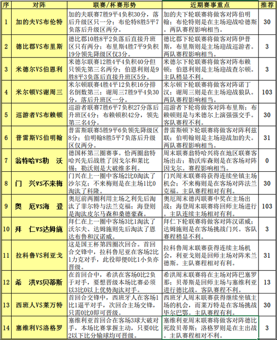 各抒己见 第2页