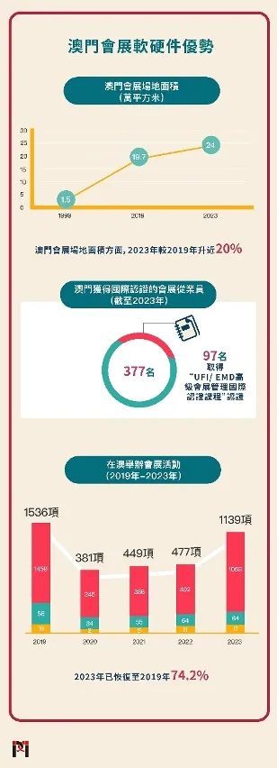 2025新澳门正版挂牌,探索未来之门，澳门新机遇下的正版挂牌之路（2025展望）