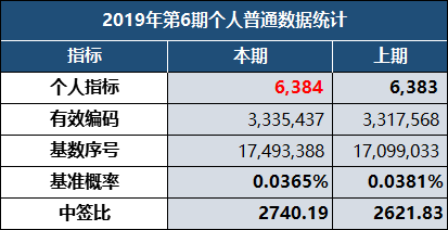 香港二四六开奖免费结果118,香港二四六开奖结果免费公布，探索背后的故事与影响（一）