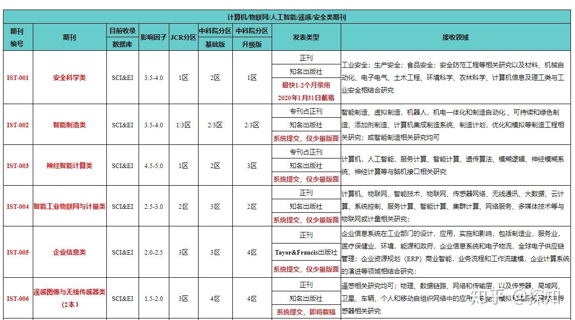 鹬蚌相争