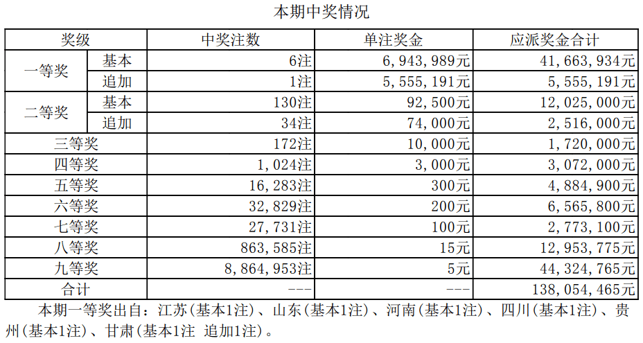 新澳天天开奖资料大全最新.,新澳天天开奖资料大全最新，深度解析与预测趋势