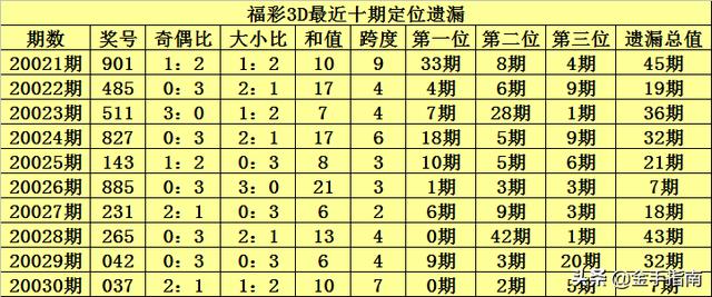 查看二四六香港开码结果,查看二四六香港开码结果，彩票背后的故事